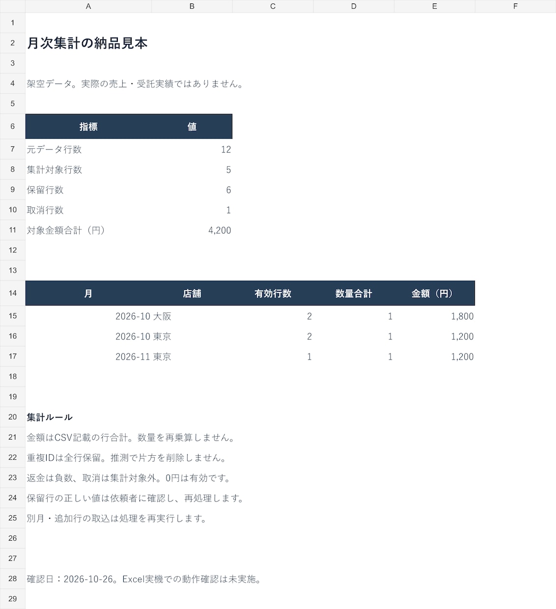 売上CSVを月別・店舗別に集計し照合します 元データ・集計対象・要確認の明細をExcelとCSVで納品 イメージ1