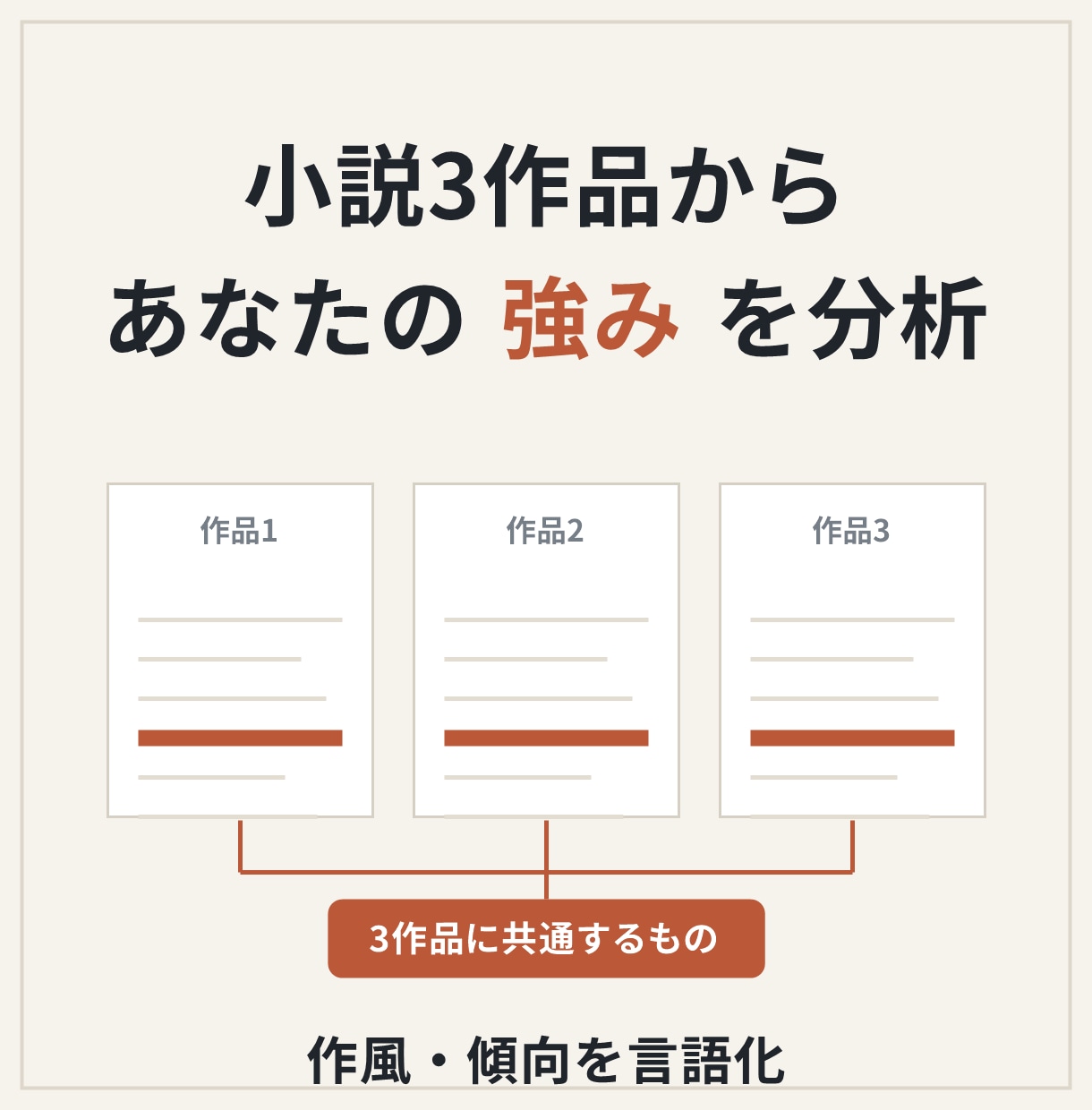 小説3作品を読み比べ作家の強みを分析します 1作品ずつの感想ではなく3作品に共通する作風・強みを言語化 イメージ1