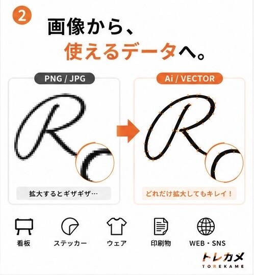 ロゴ・画像を綺麗なAiデータにします JPG・PNG・生成AI画像をIllustratorデータへ イメージ2