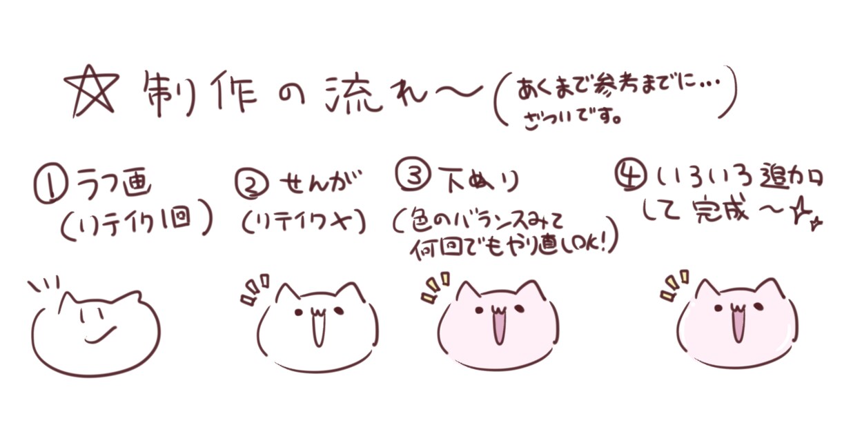 アイコン描かせていただきます あなたのイメージを可愛くデフォルメ化します！ イメージ8
