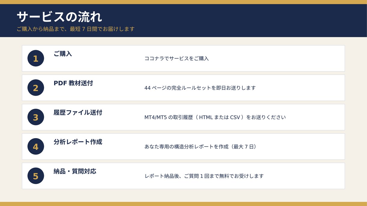 FX手法＋あなた専用のFX口座診断をお届けします FX歴30年の手法PDF＋あなたの取引履歴の分析診断セット イメージ7