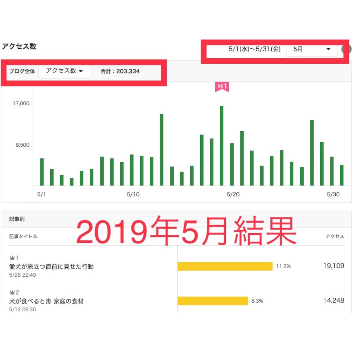 アメブロを5日間集中で徹底的に強化します 【Ameba公式トップブロガー】によるパワーブロガー養成術 イメージ8