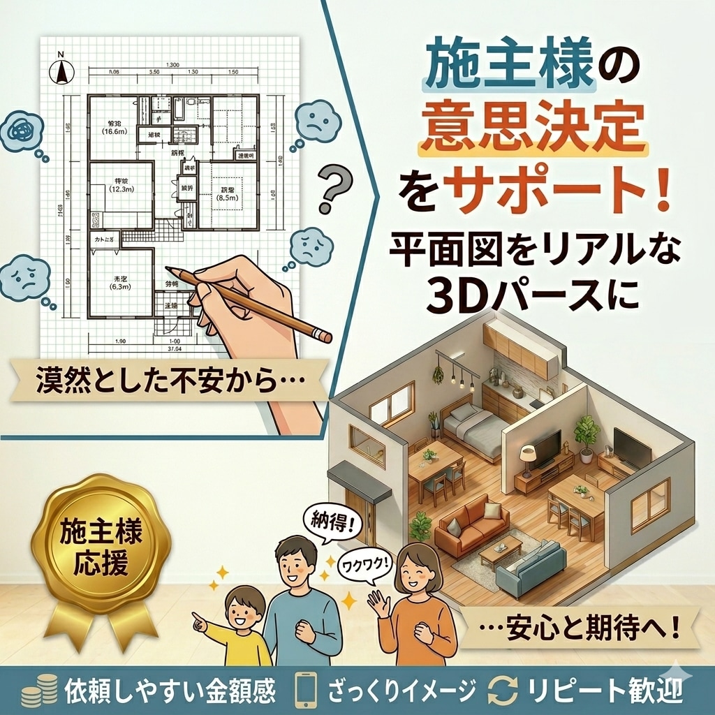 3Dパース作成で間取りのモヤモヤ・不安を解消します 「本当にこの間取りで大丈夫？」を今すぐ安心に変えます。 イメージ1