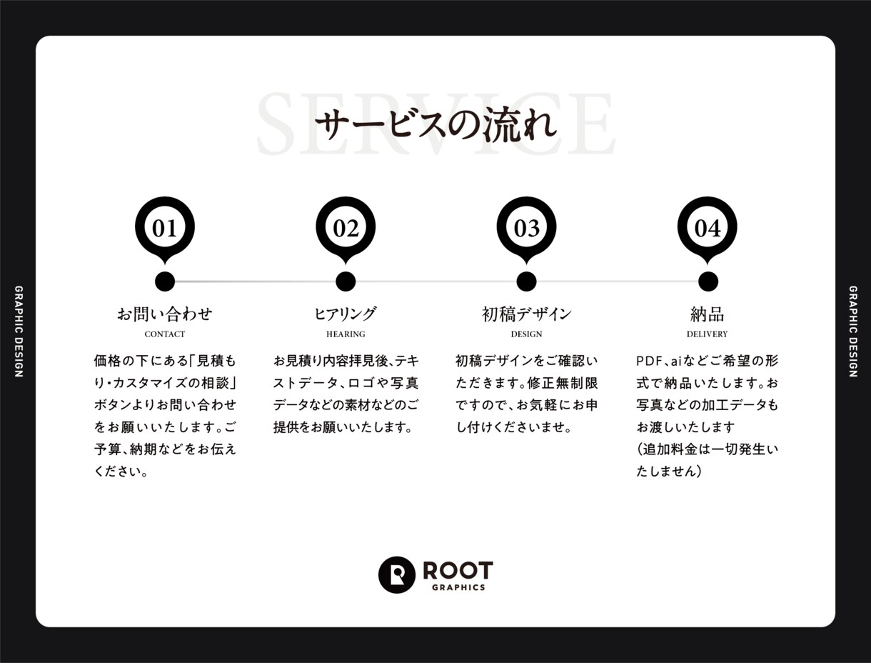 修正無制限！シンプルでおしゃれなロゴをご提案します 歴10年のプロデザイナーが高品質なロゴをデザインします イメージ2