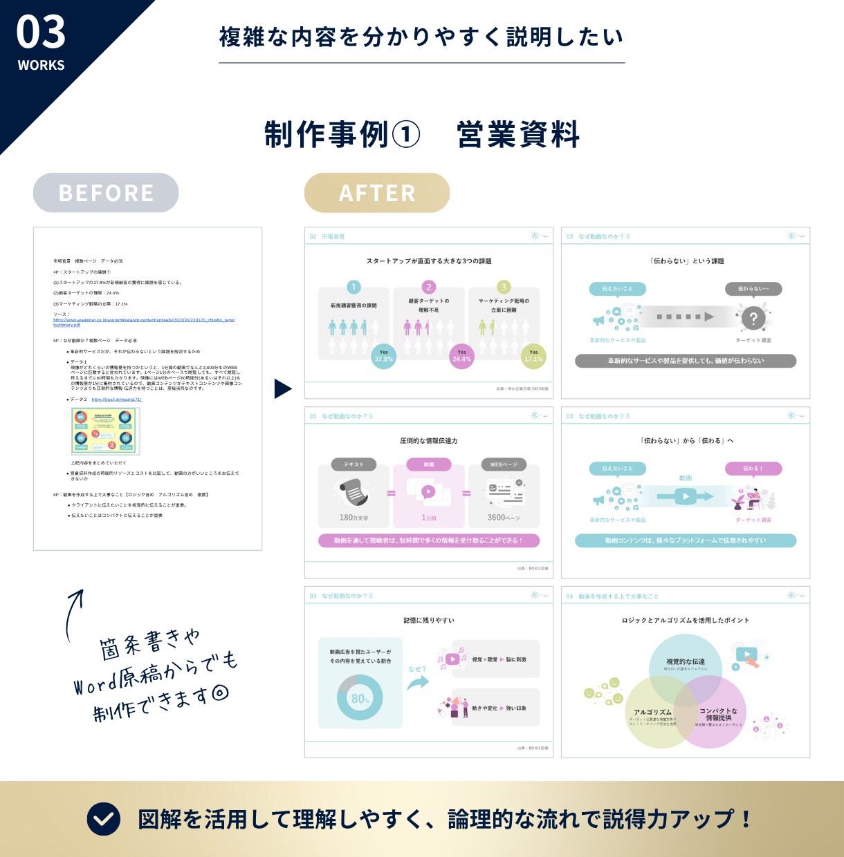 売上5億の元営業マンが営業資料を作成します 営業資料をPowerPointで作成します イメージ3