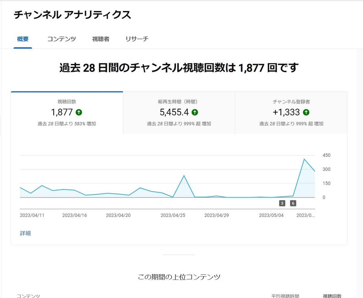 残5名❗️登録者1000人＆4000時間視聴します 5分前後の動画5本で収益化申請出来るまでお手伝いします イメージ2