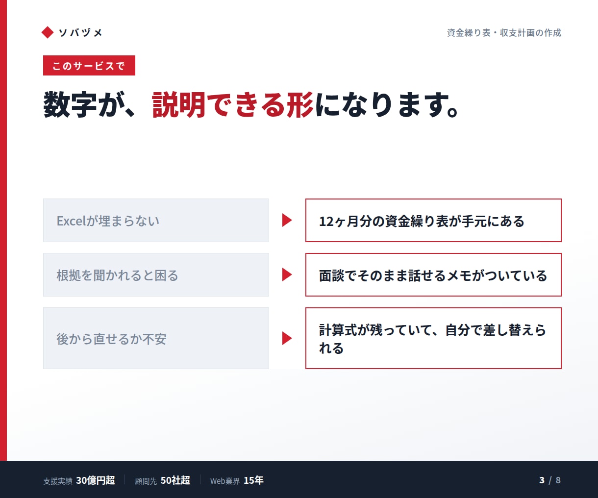 融資用の資金繰り表をExcelで作ります 事業計画と数字が合う、審査に出せる一式 イメージ3