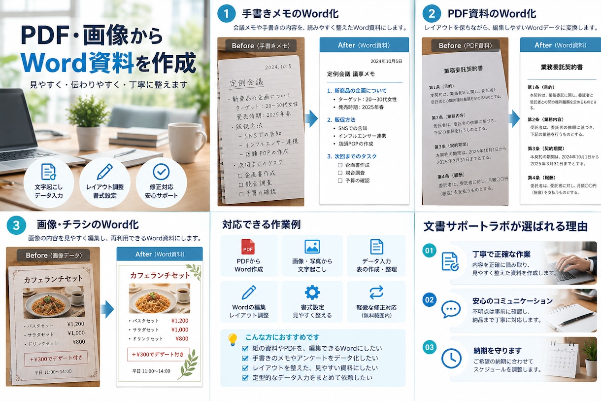PDFや画像を見やすいWord資料に整えます PDF・画像・手書きメモを編集できるWord資料に整えます イメージ2