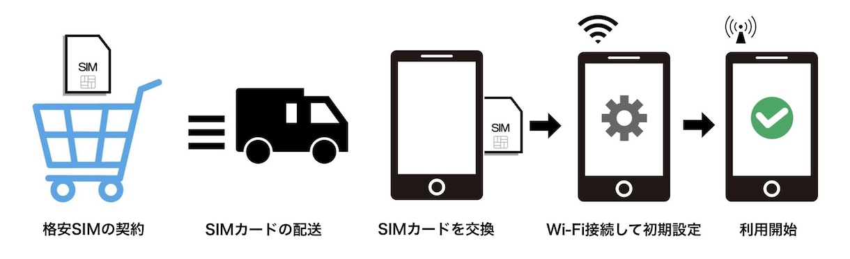 通信サービス専門！　1,000文字サービスします 営業力×行動心理学×SEOでリード獲得します。 イメージ7