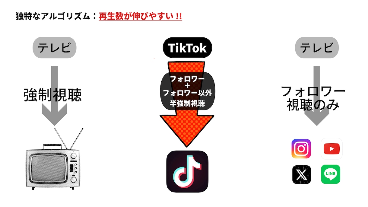 大阪・関西エリア TikTok運用代行承ります 企画/台本→撮影→編集→投稿丸投げOK!! イメージ6