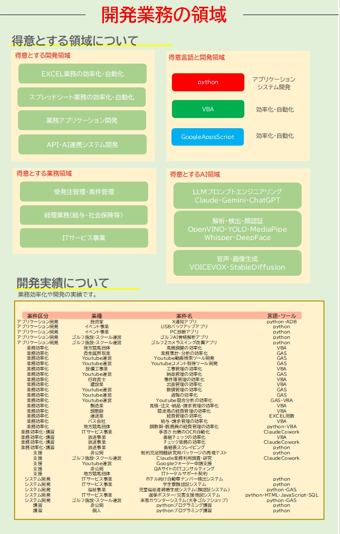 業務効率化・SW開発・ご相談お受けいたします python/GAS/VBA/Claude　開発　調査　支援 イメージ3