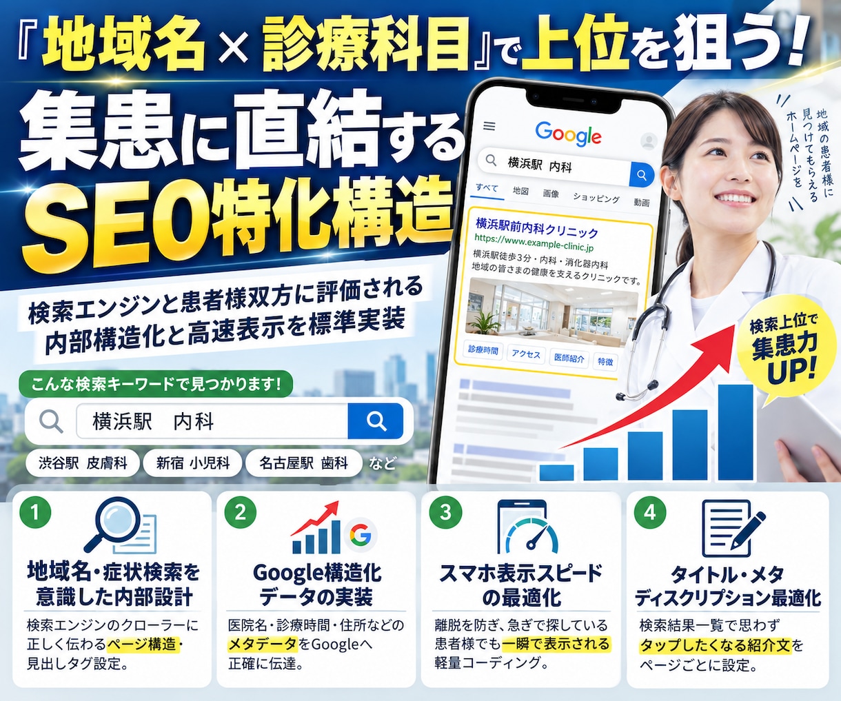 SEOに強いクリニック専用ホームページを制作します ココナラ最安値！集客できる検索に強いワードプレスサイトを作成 イメージ9