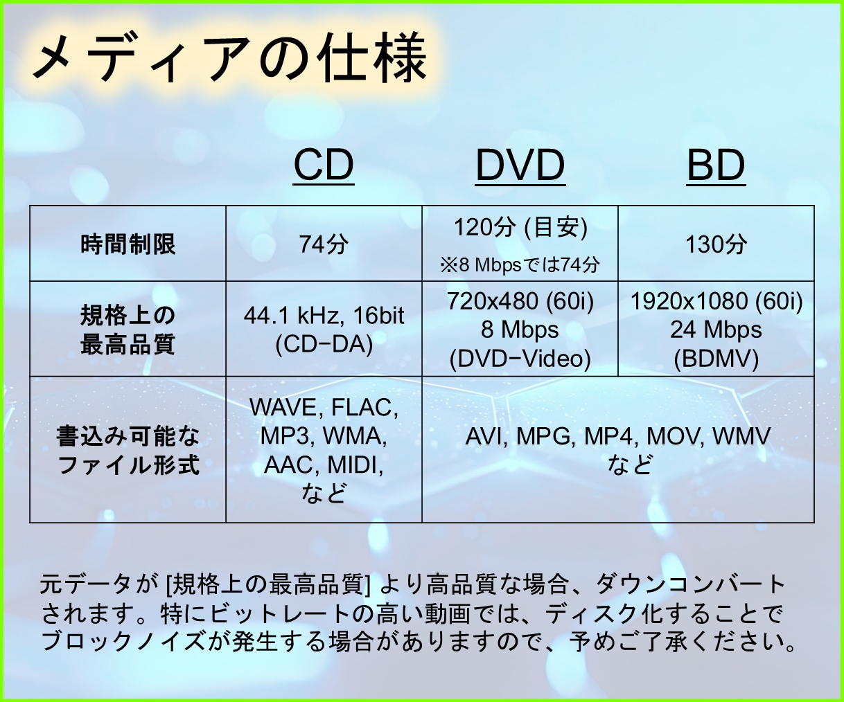 動画・音声データをDVD化・BD化・CD化します スマホ内の想い出の映像をカタチに！プレゼントなどにも！ イメージ4