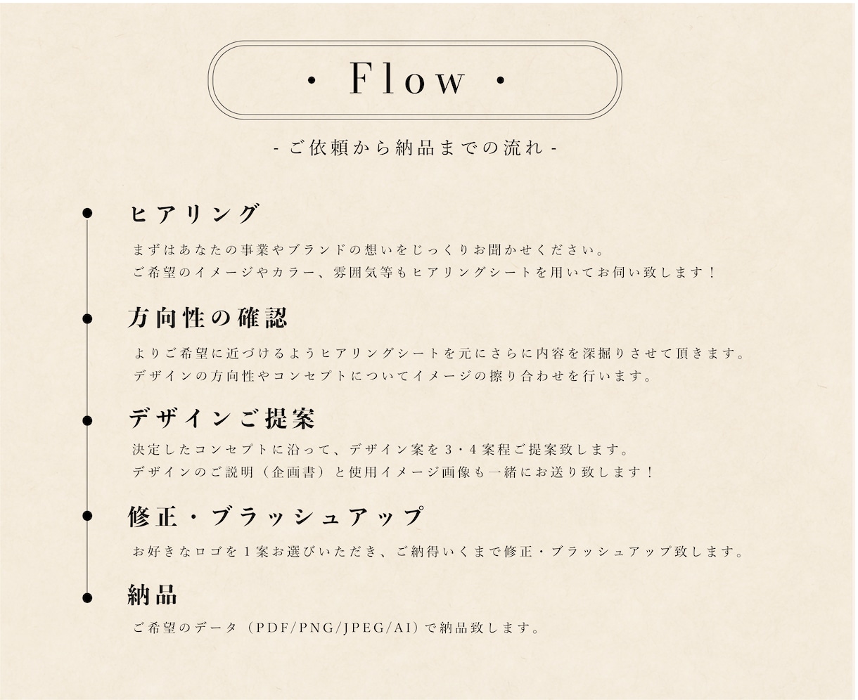 シンプルだけど目を惹く特別なロゴを作成します 世界観で魅せるブランドへ。初めてでも安心！丁寧に寄り添います イメージ9