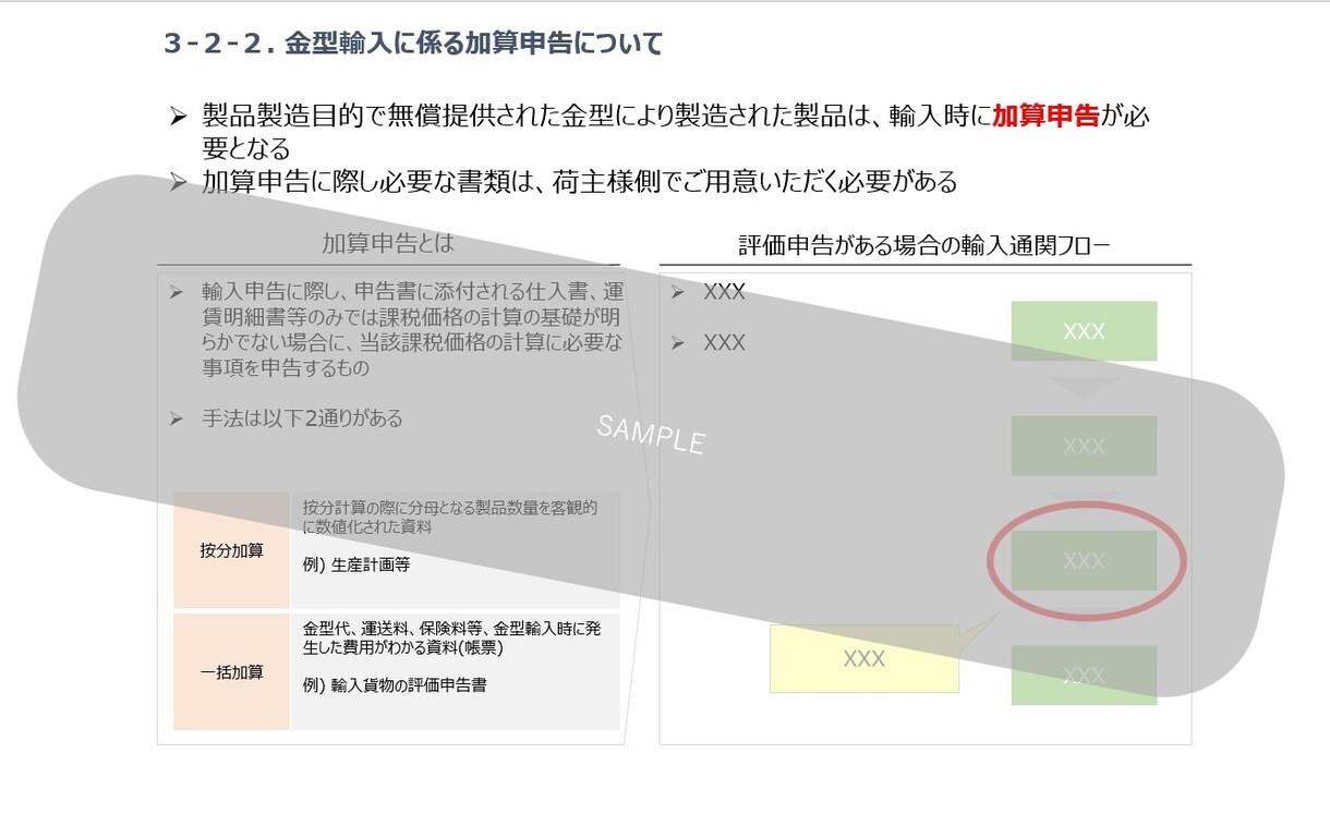 パワーポイント｜元コンサル資料作成講師が作成します 実践と指導による確かな技術により、見やすく独り歩きする資料に イメージ8