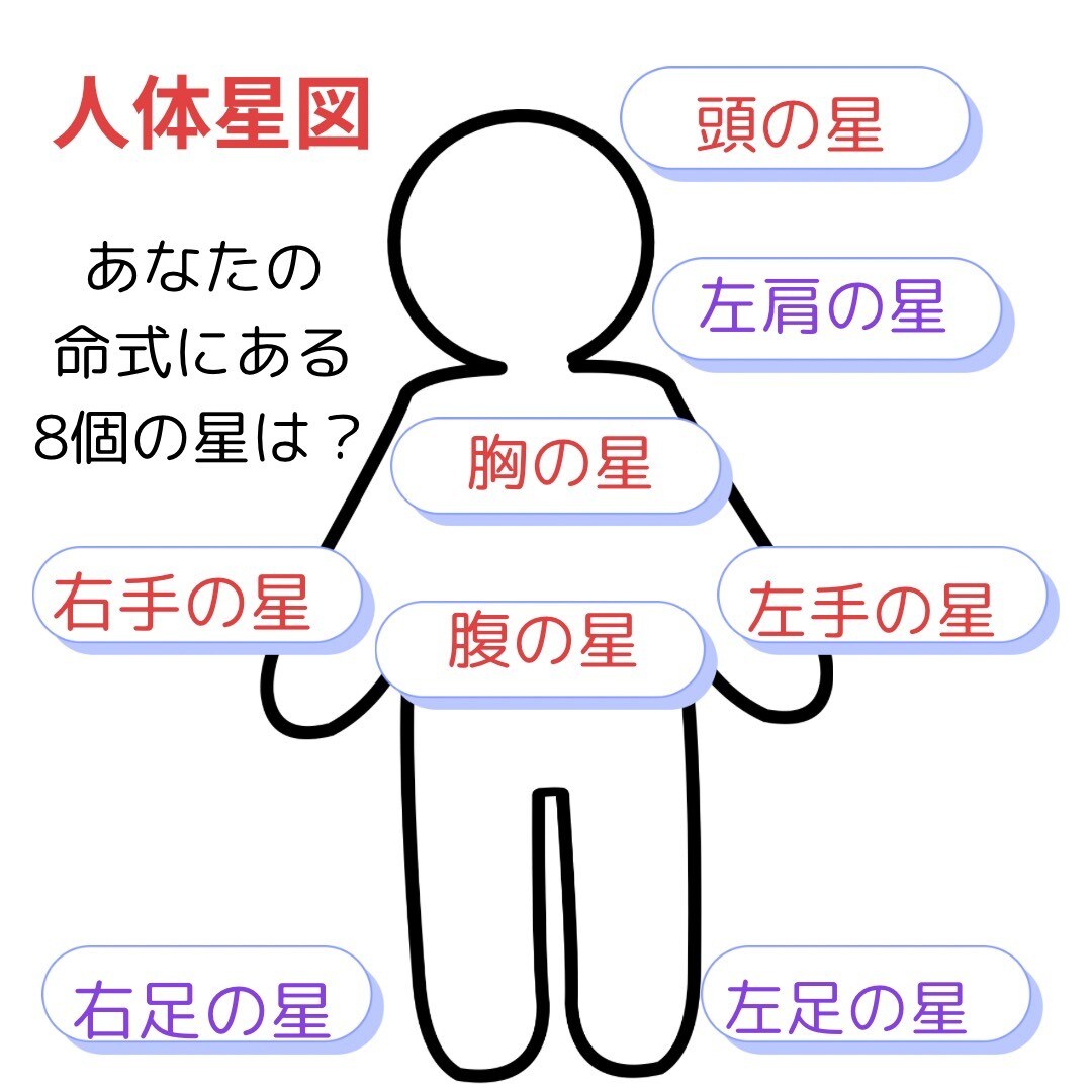 現在の魂のテーマをお伝え…算命学の視点でみます 生まれ持ってきた性質や宿命の観点からご自身をより知りたい方へ イメージ2
