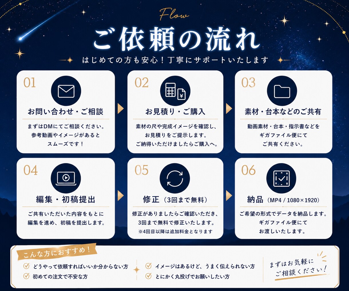 ショート動画をプロ品質で丁寧に編集します 制作実績500本以上｜イメージに合わせて丁寧に仕上げます イメージ4
