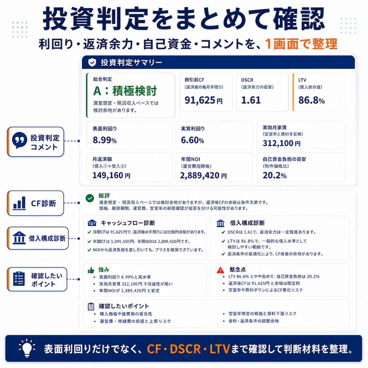 不動産投資の収支・購入前確認ツールを納品します 返済後の手残りと人口動態を整理｜Windows用 イメージ3