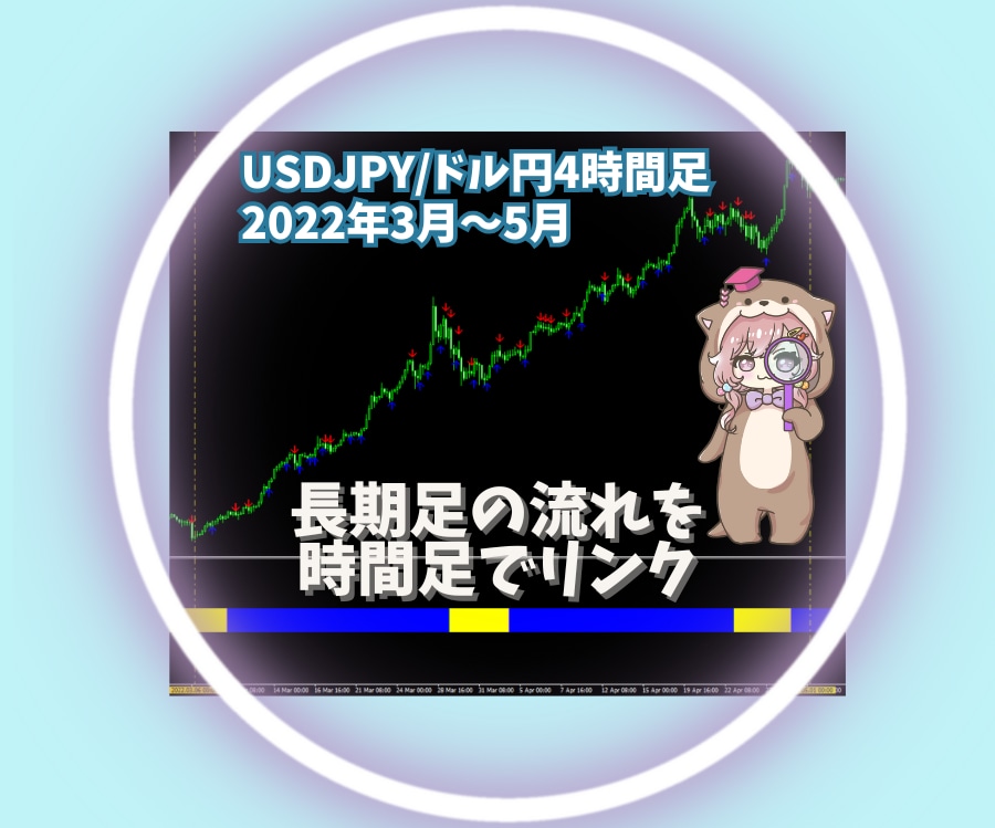 ノンストレスな大口コバンザメＦＸを教えます 大口投資家の動きにピッタリ便乗！だからストレスフリー！ イメージ5