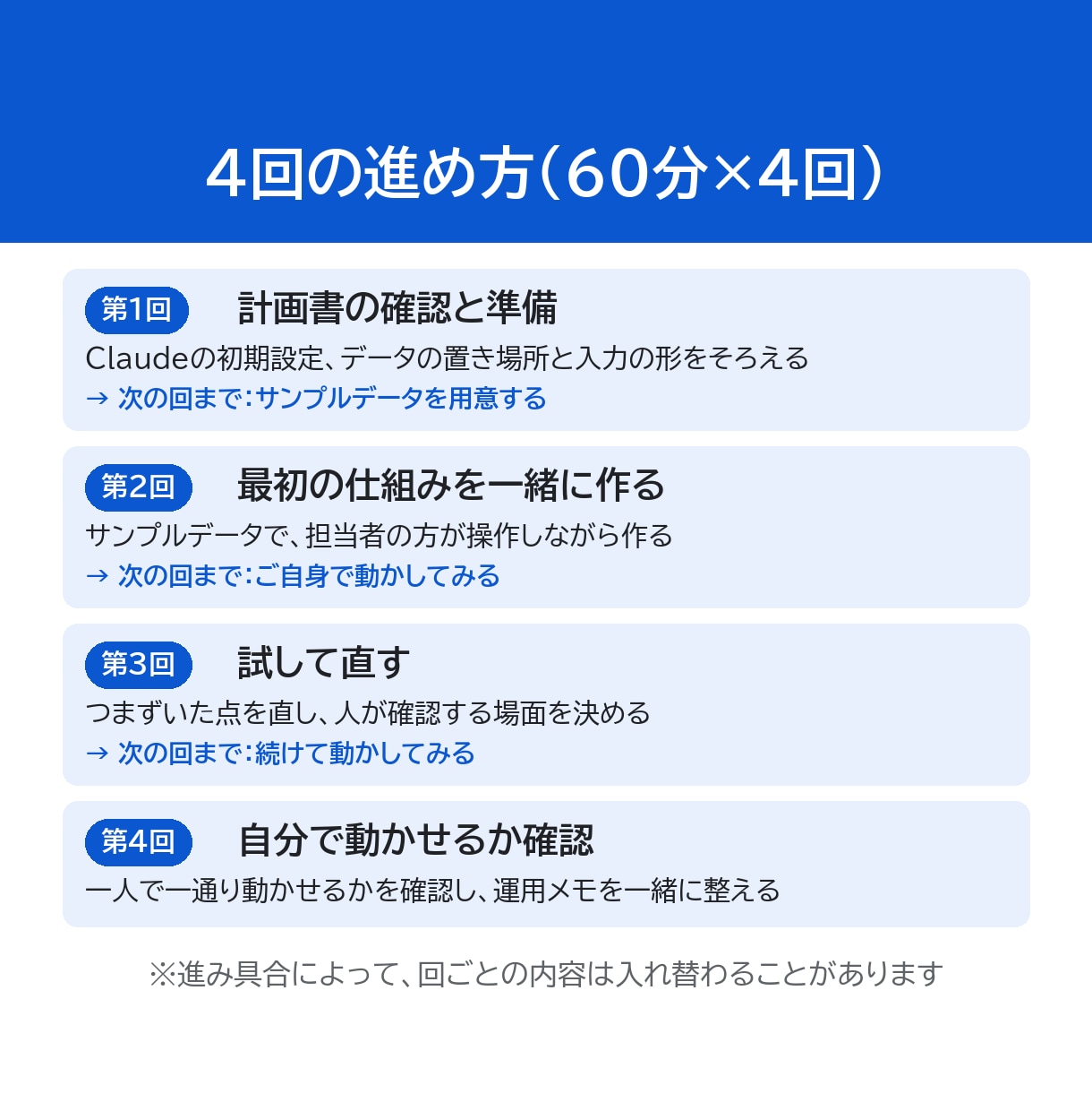 社内で回せるClaude自動化を一緒に作ります 計画書をご購入の方向け｜2か月・60分×4回の伴走 イメージ2