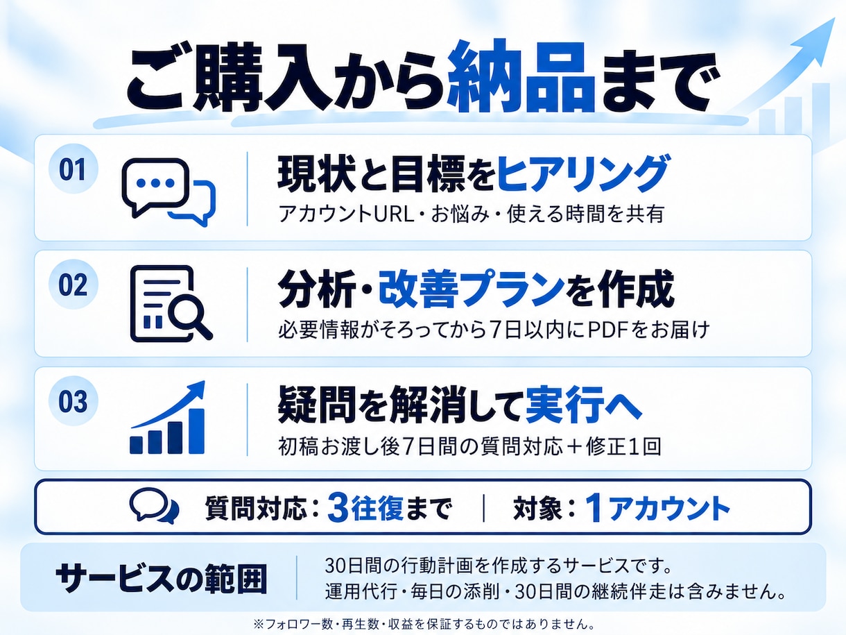 SNSの伸び悩みを分析し改善戦略を設計しますます 総フォロワー5万人超の経験で次の一手を具体化 イメージ4
