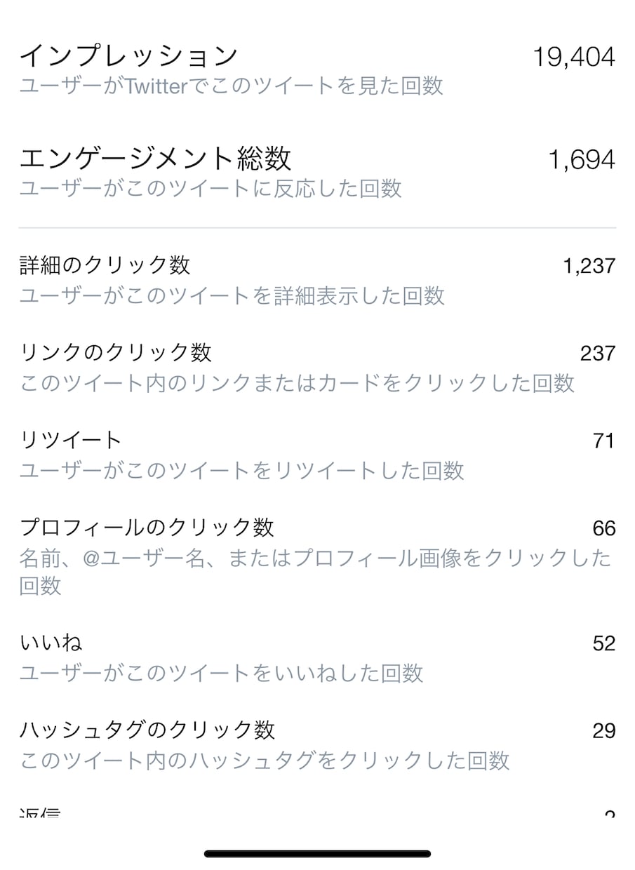 コンテスト限定！あなたの作品を拡散宣伝します 1件につき2ツイートお受け出来ます。コンテスト作品限定です。 イメージ1