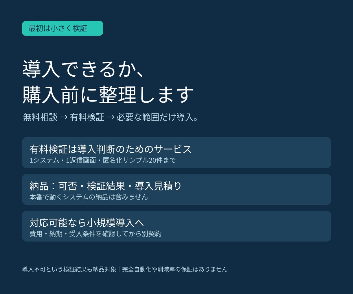 AIで既存管理画面の返信業務を効率化します 履歴・メモを生かす返信支援。まずは導入可否を検証します イメージ3