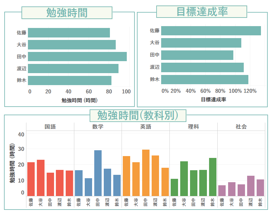 学習や趣味を応援するレポートをお作りします 「代わりに褒めて、継続力向上へ！」 イメージ6