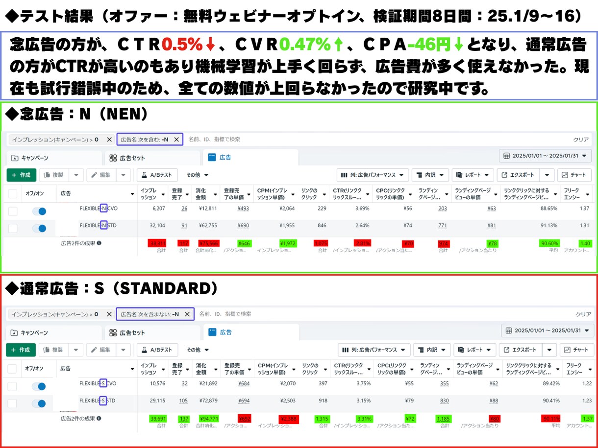 広告を元気にすると全く同じ広告でも成果が変わります 素晴らしい広告クリエイティブでも「気持ち」が原因で悪化？！― イメージ3