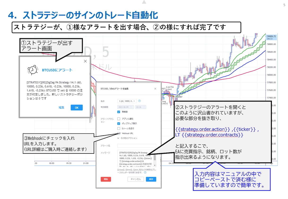 TradingViewとMT4が連携出来ます トレーディングビューのアラートでMT4を操作できます イメージ6