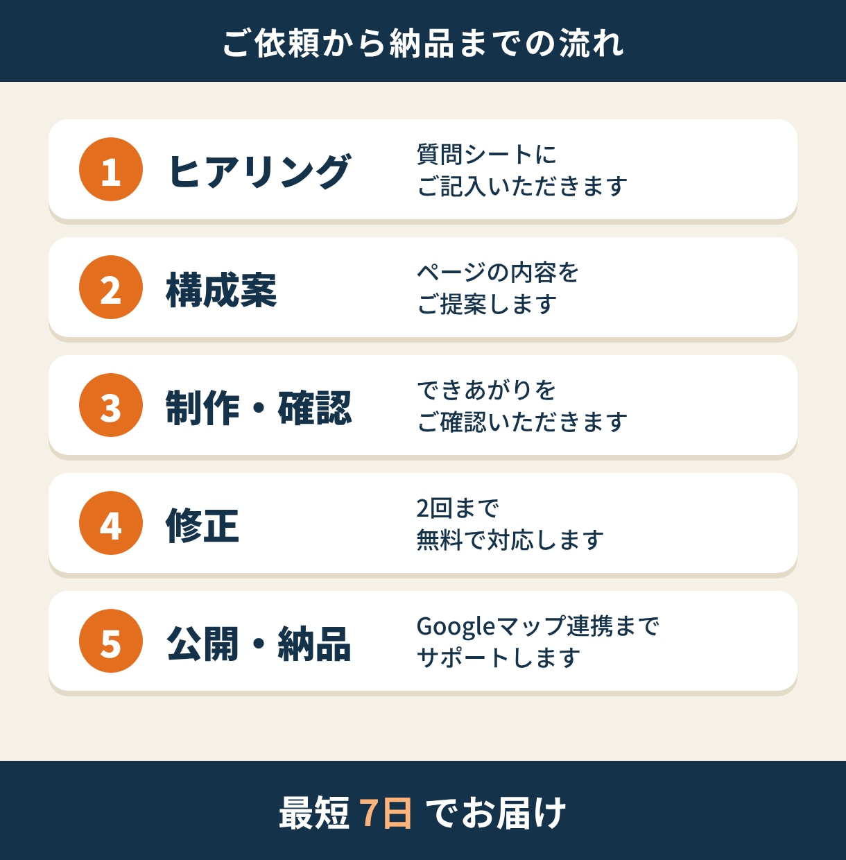運用コスト0！店舗・個人事業のHP作成いたします Googleマップ連携・基本SEO設定等最大限工夫します！ イメージ3