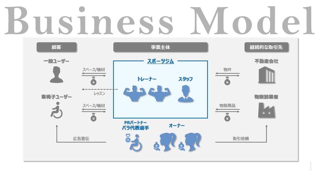 戦略コンサルタントが超一流のパワポ資料を作成します 事業計画書・会社紹介資料などのパワポを洗練したい経営者様へ イメージ4