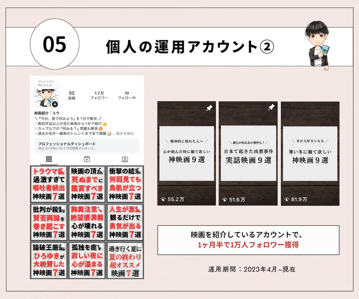 アカウントを伸ばすインスタ運用代行を行います SAKIYOMI認定マーケターが悩みに沿った運用を行います。 イメージ6