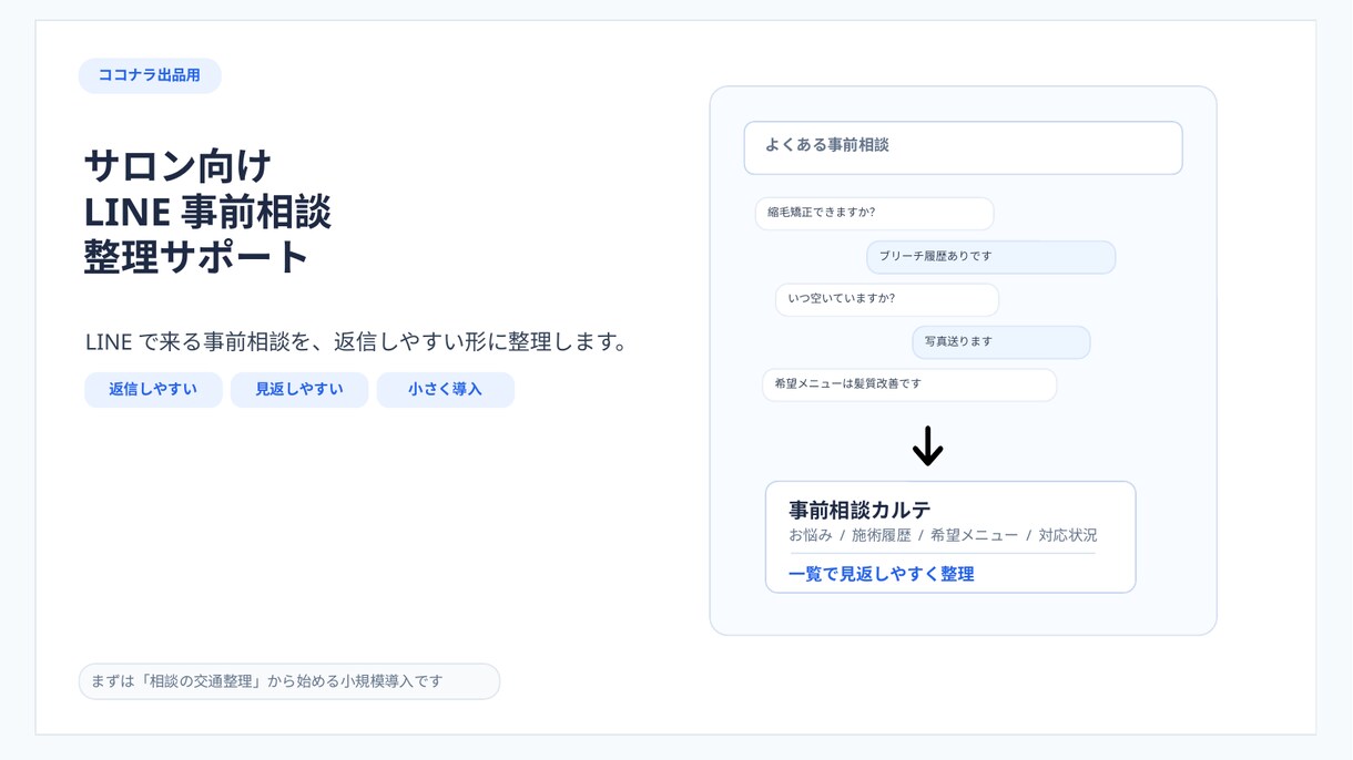 美容室向けLINE事前カルテを構築します 予約前の相談内容を自動で整理・保存しカルテ作成 イメージ1