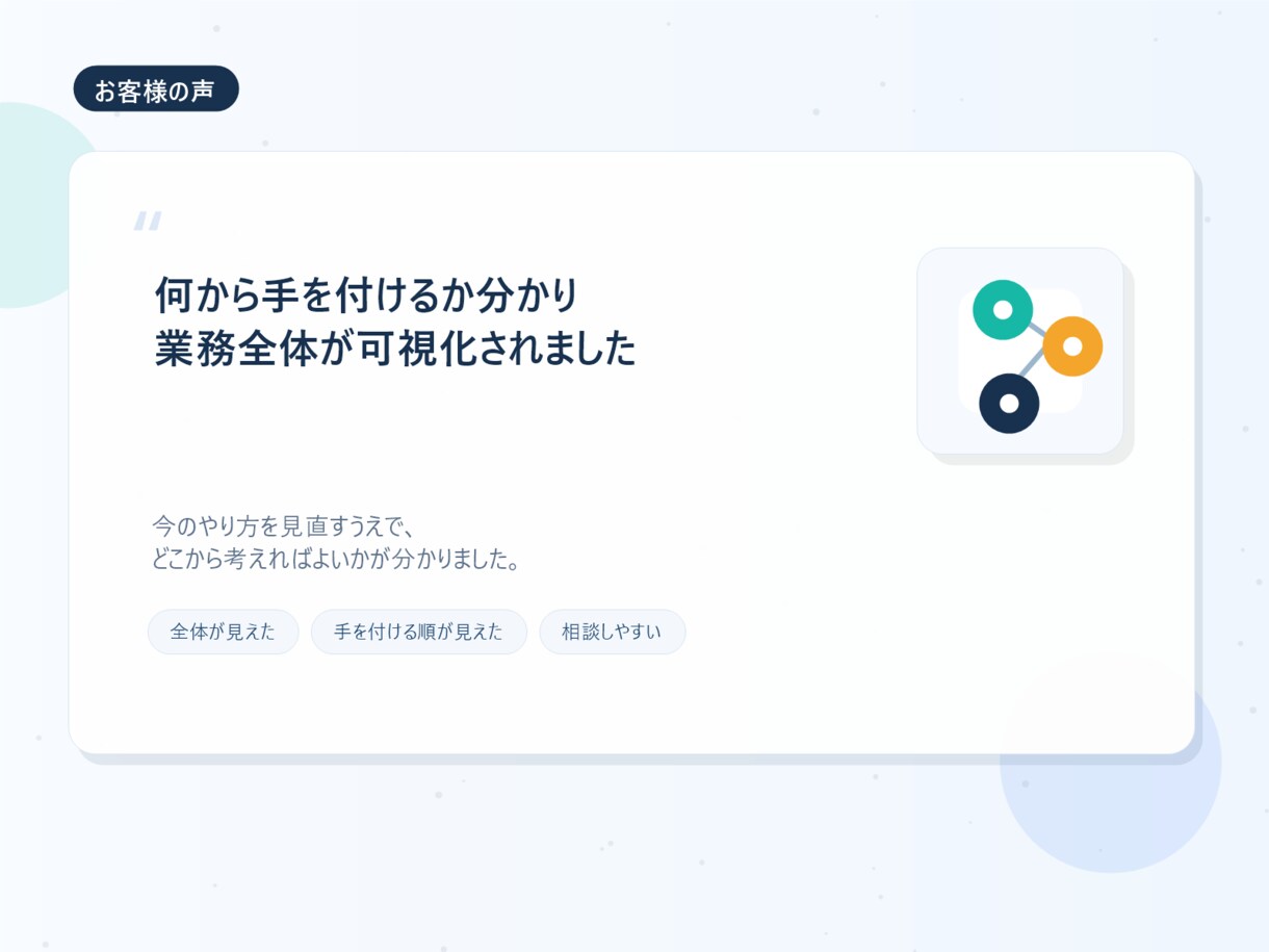 業務の見える化と自動化支援をします 現場に合う改善案を整理してご提案します イメージ2