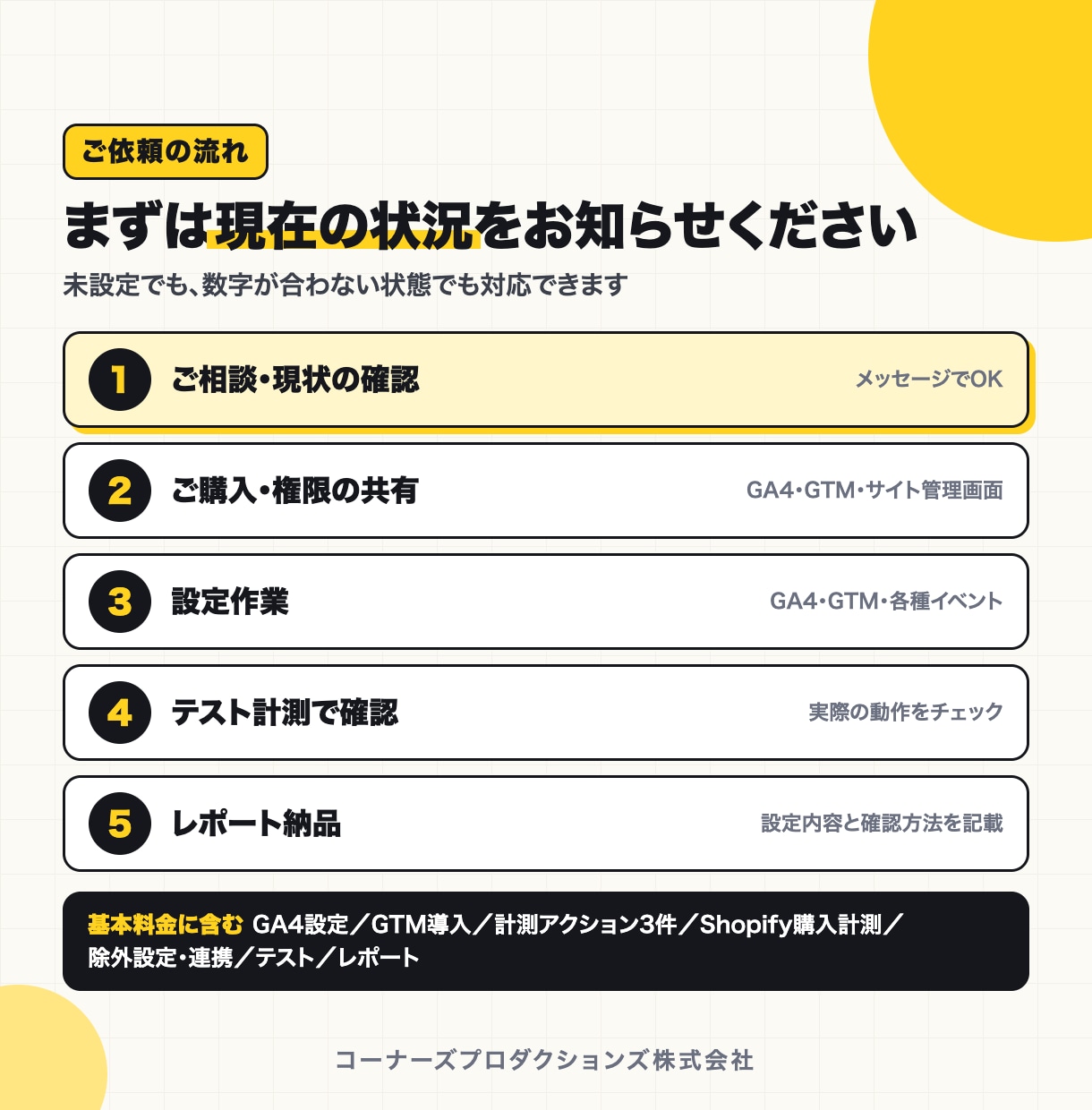 GA4・Google広告のCV計測を設定します Shopify・WordPress対応｜購入計測まで正確に イメージ4