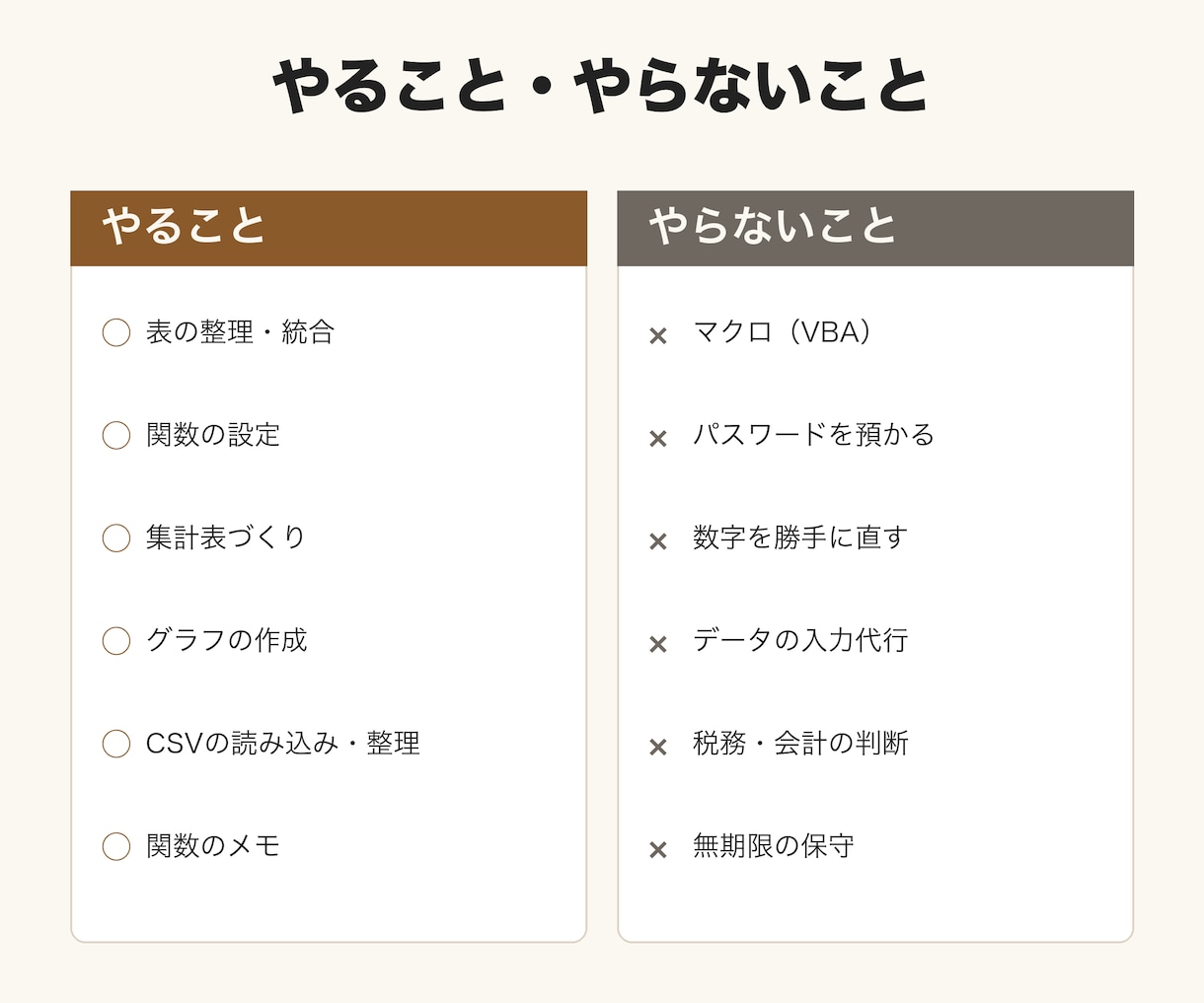 Excelの表の整理・関数・集計の作業を代行します マクロは使わず、関数と表の整理で毎月の手間を減らします イメージ3