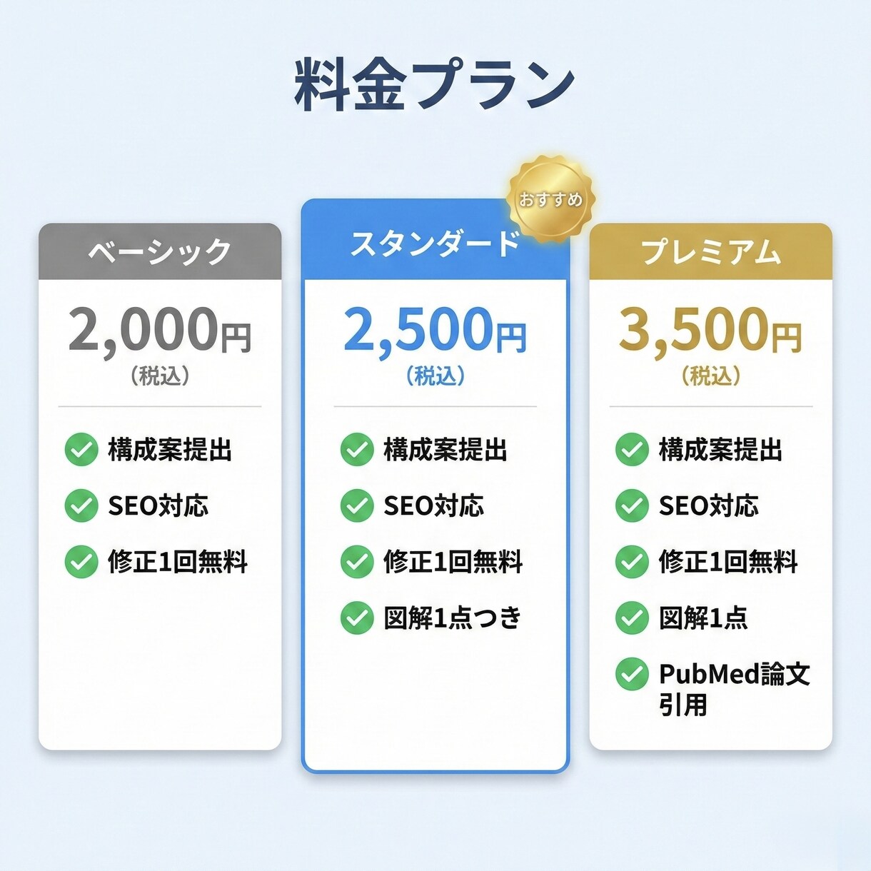 医学部生が健康・医療の記事を執筆します ネット情報のまとめではなく”メカニズム”からわかりやすく解説 イメージ7