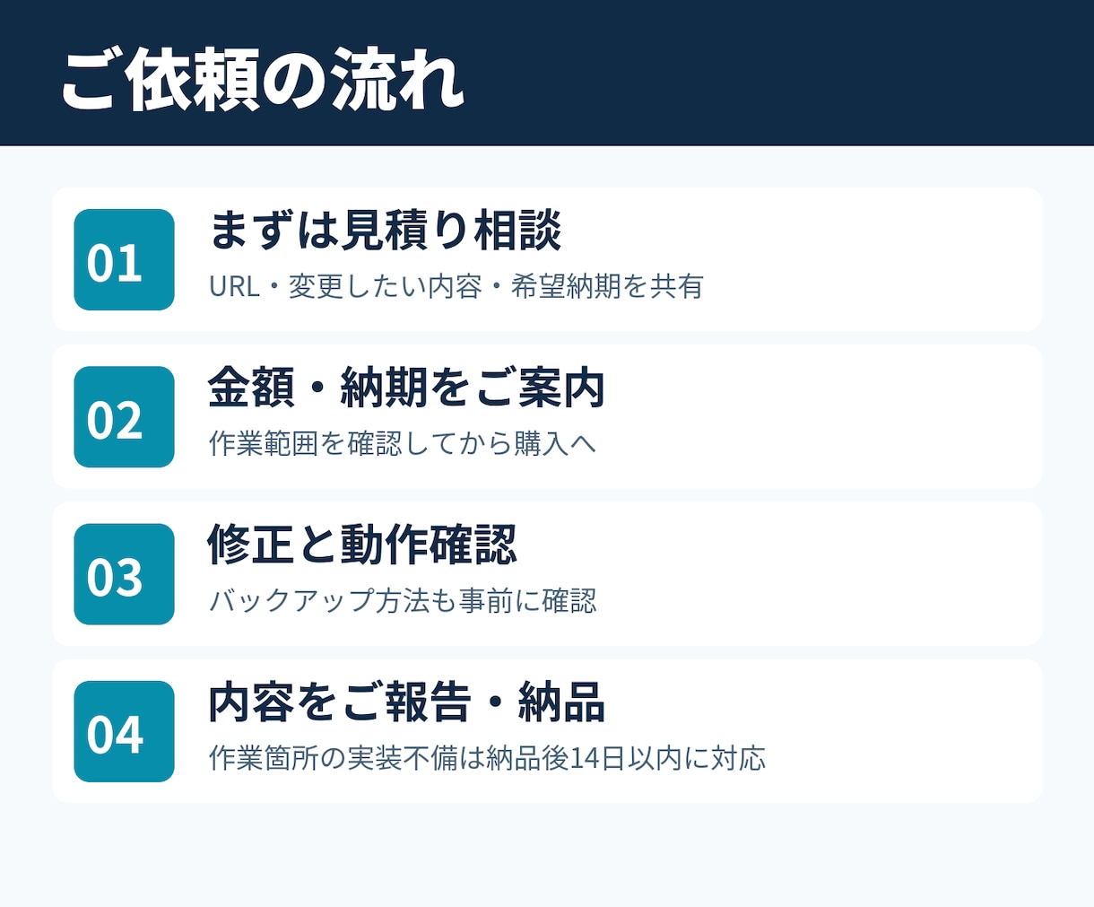 WordPress修正・カスタマイズを代行します ACF・カスタム投稿の追加も、1箇所からご相談ください イメージ5