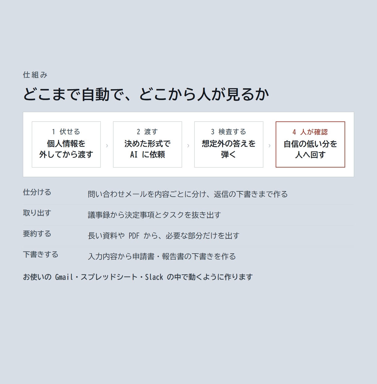読む・書く・仕分ける作業をAIに任せます 「AIで何かできないか」を1つの仕組みにして納品します イメージ2