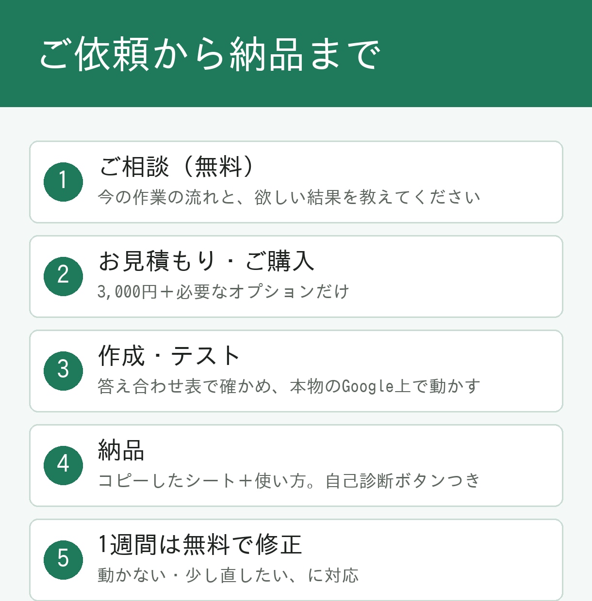 GASでスプレッドシートの毎月の集計を自動化します 月ごとのシートを1つの表に。押すだけの自己診断ボタンつき イメージ3
