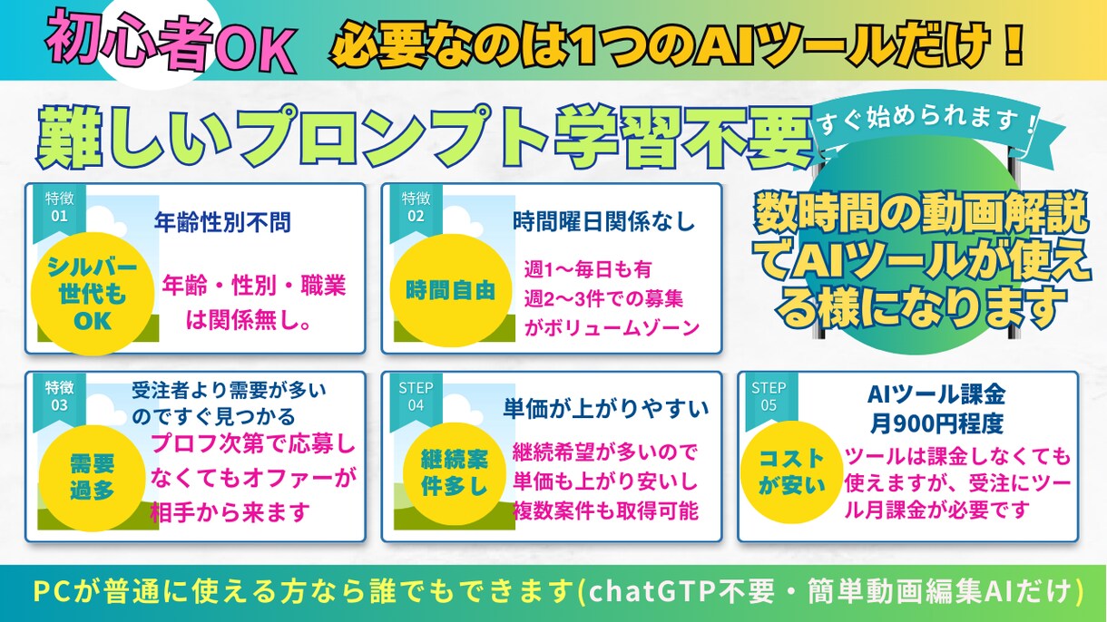 約7日で始める【AI在宅ワーク】徹底解説します アウトソージングサイトでAI在宅ワークを受注するノウハウ イメージ3