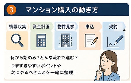 九州のマンション購入の疑問に答えます 九州全県、マンション営業の経験者が質問にお答えします！ イメージ4