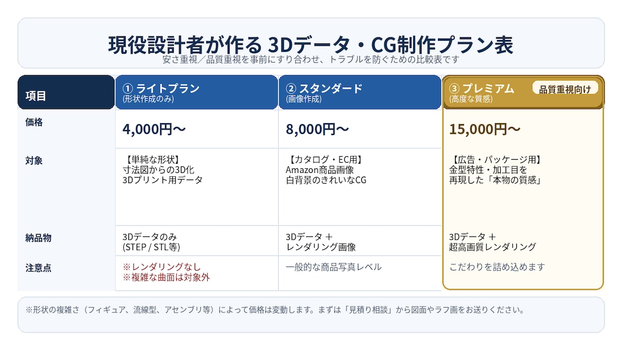 現役設計者が図面通りの3Dデータ・CG作成します 設計のプロが「正確」なデータと「リアル」な画像を作成します！ イメージ2