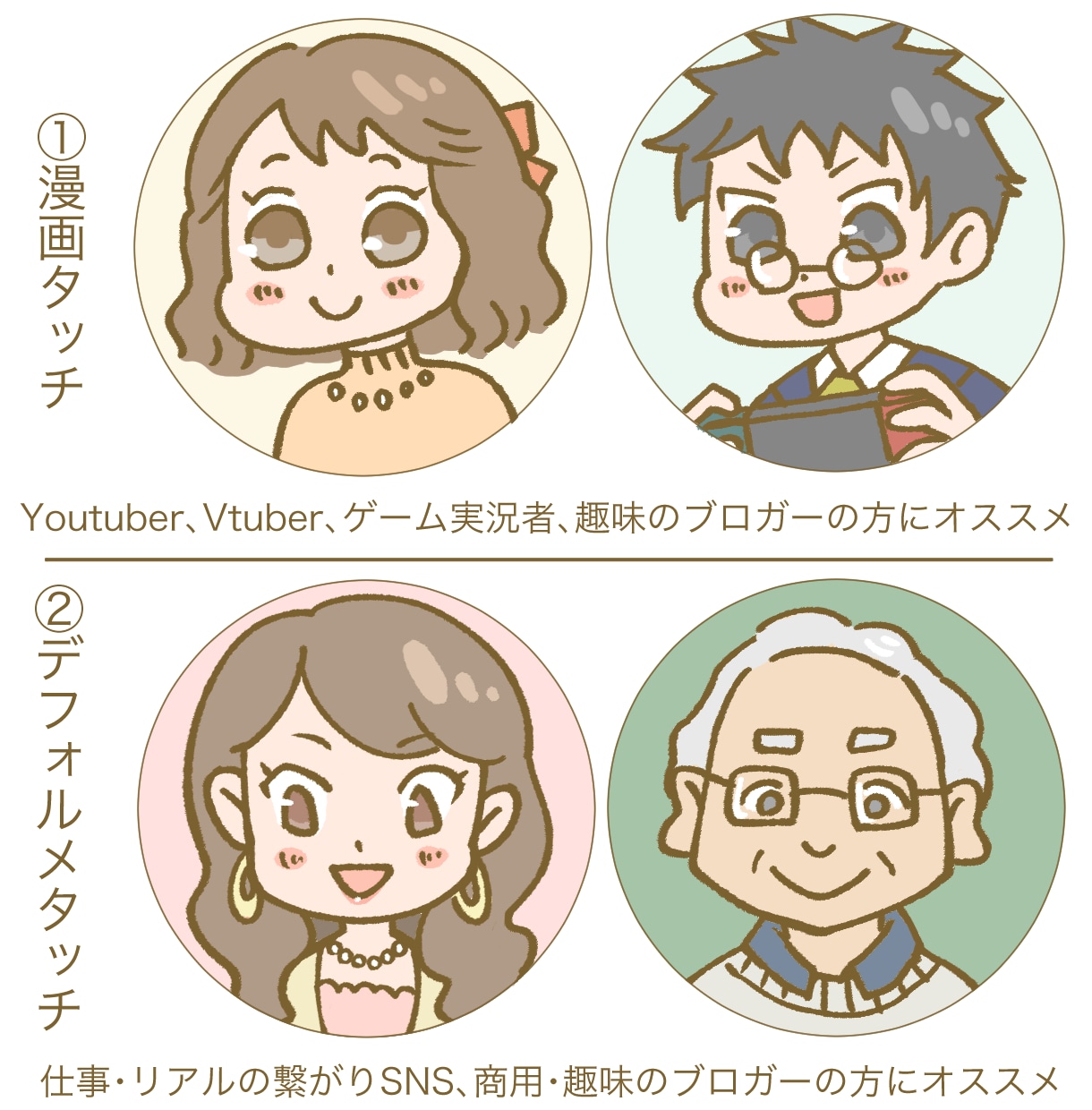 商用可☆シンプル可愛い似顔絵アイコンお描きします 親しみやすくて程よいデフォルメ感を目指しています！ イメージ2