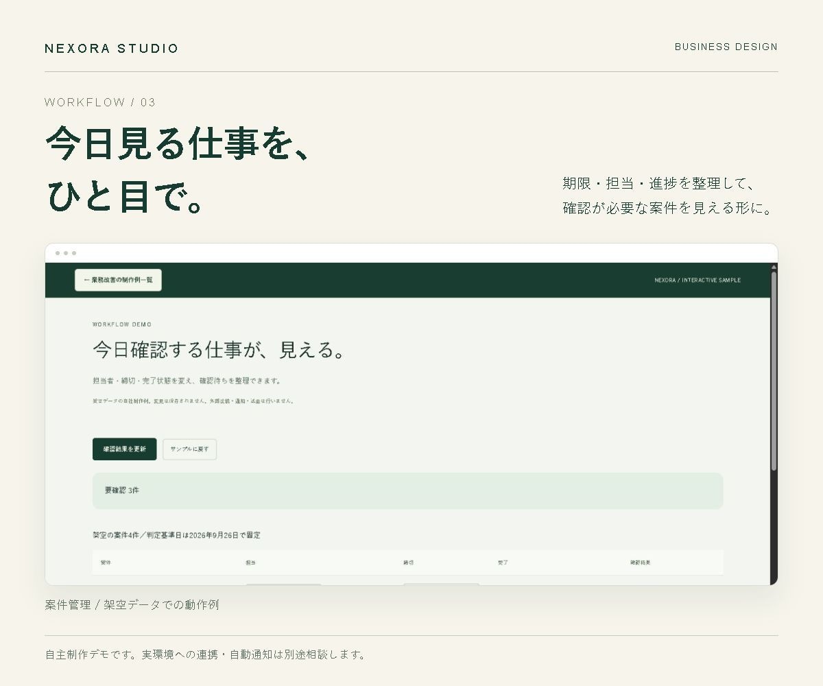 面倒な業務を整理し使える仕組みまで整えます 課題の整理から実装・使い方の確認まで、1業務に伴走 イメージ4