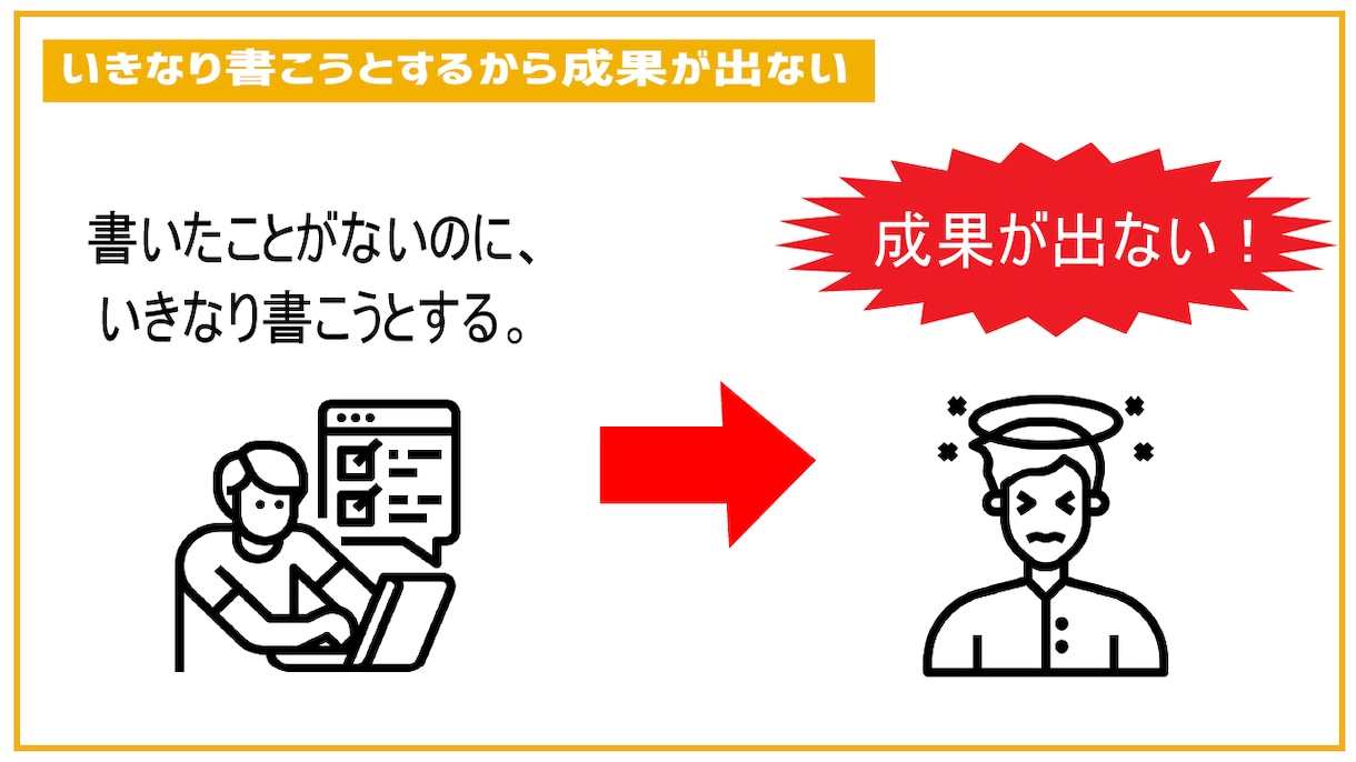 購入率UP！有料noteのライティングを教えます 25人に1人が買う「note」セールスライティング術 イメージ4