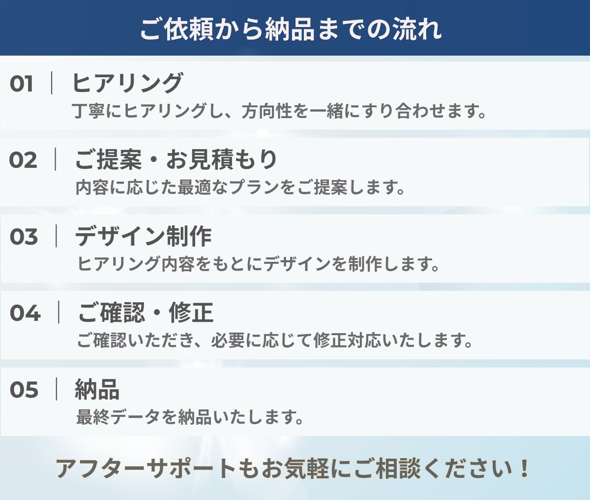 業績アップ⤴︎格安×高品質で売れるLPを制作します 初めての方でも安心。丁寧な進行で最後まで伴走します。 イメージ10