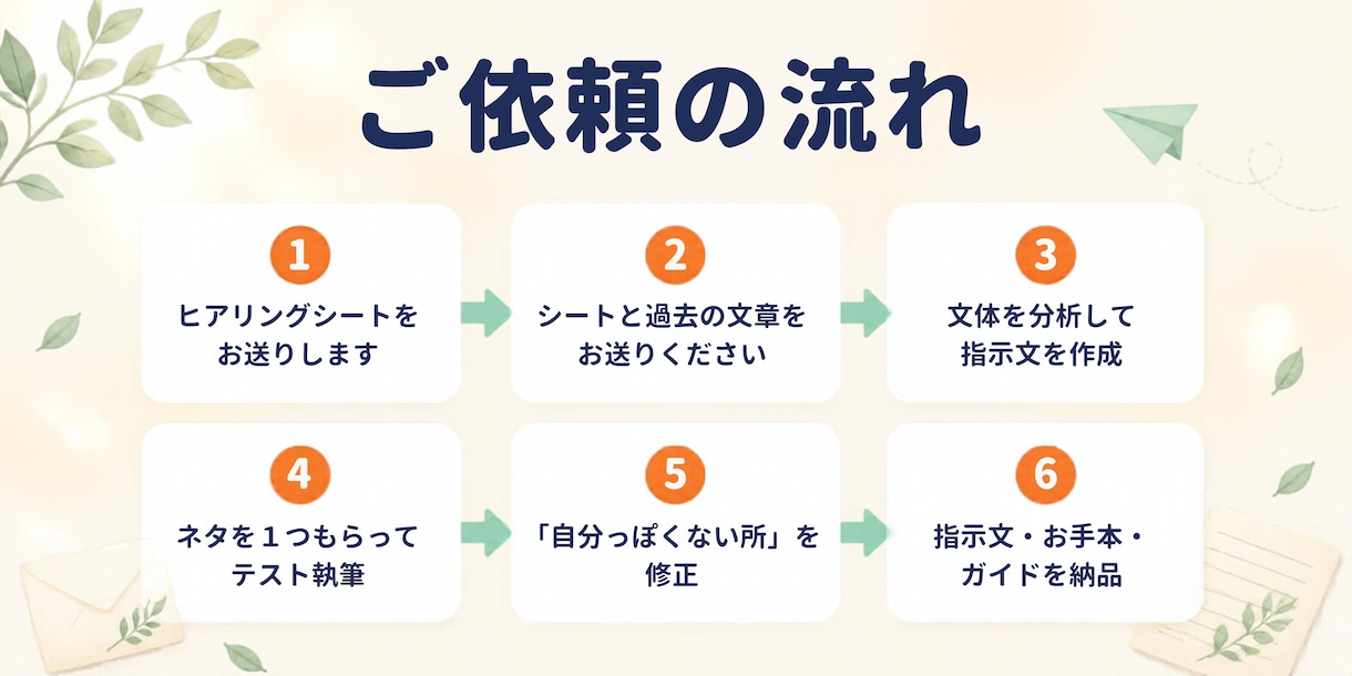 Claude・ChatGPTでメルマガAI作ります ネタを送るだけで、あなたっぽい下書きが出てきます イメージ5