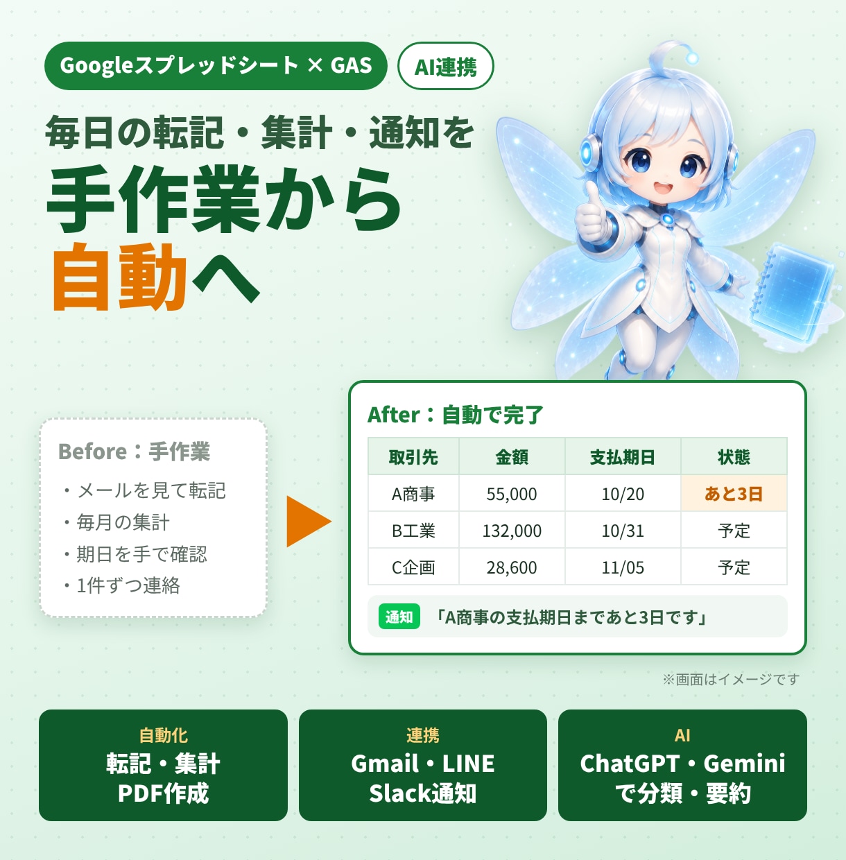 スプレッドシート作業をGAS×AIで自動化します 毎日の転記・集計・通知を自動化｜AI連携対応 イメージ1